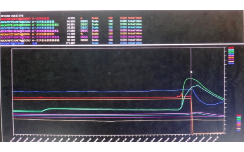 甲侧一次风机轴承温度高跳闸，机组停运-重庆乐投体育在线注册,乐投体育（中国）
