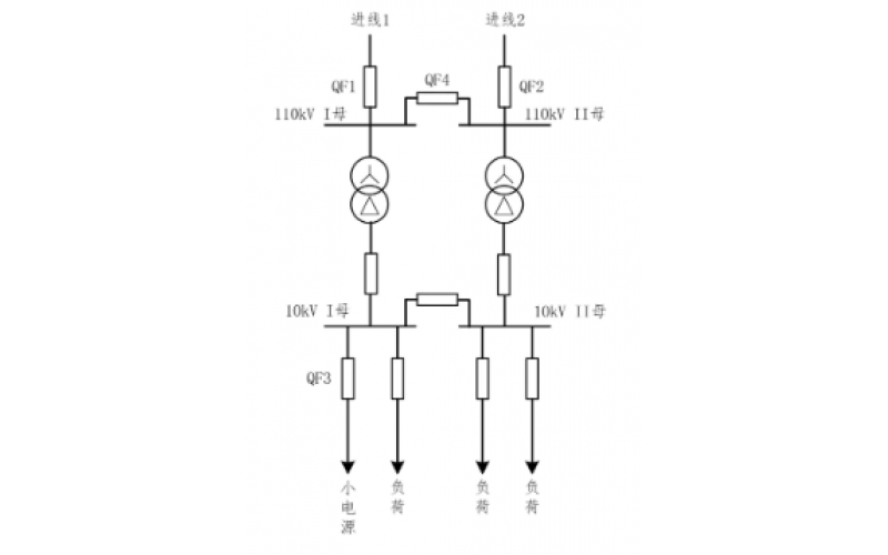 重庆乐投体育在线注册,乐投体育（中国）-小电源接入对备自投的影响