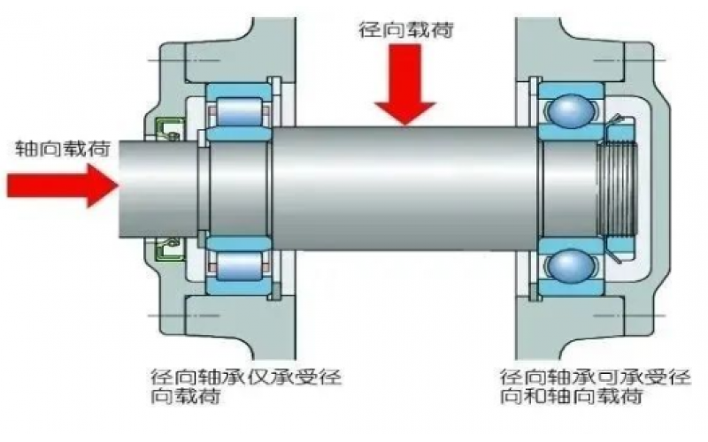 为何汽轮机支持轴承温度保护动作值高于支持轴承5℃？-北京乐投体育在线注册,乐投体育（中国）